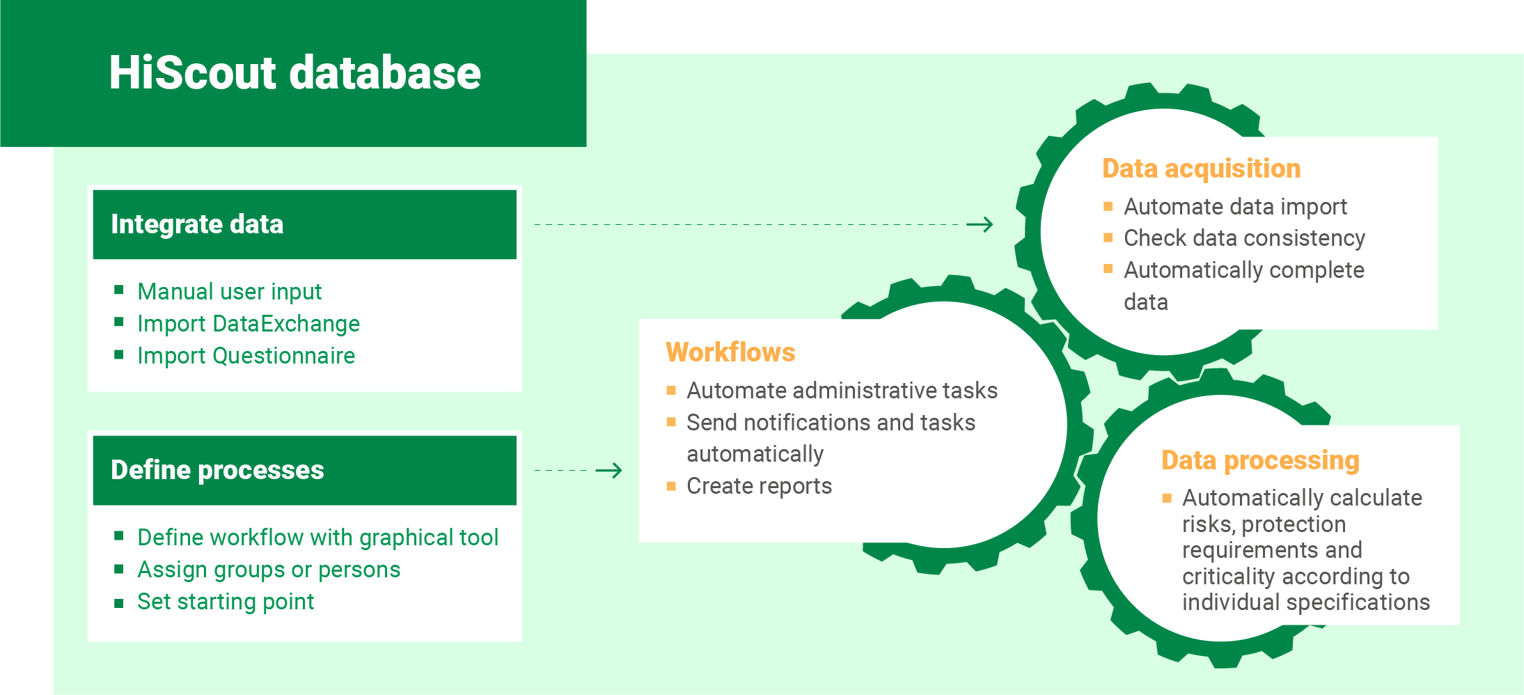 HiScout Business Logic Engine